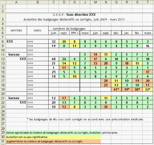 tableau excel rencontre sportive